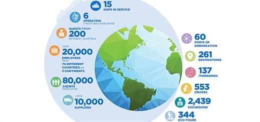 Costa Cruises reduces carbon footprint by 2.3%