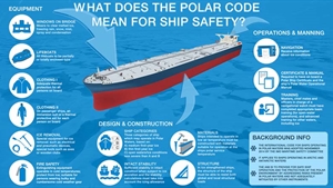 Helping operators to ensure safe cruising in cold waters