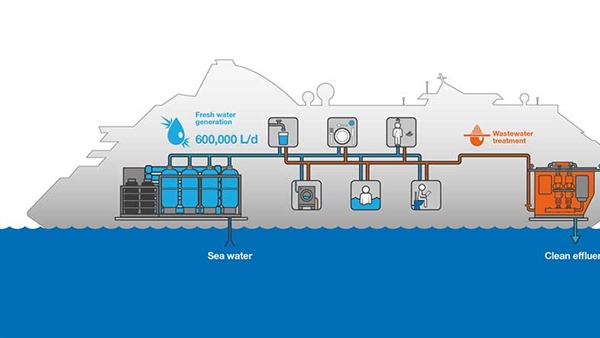 Evac installs freshwater generation system onboard AIDAcara