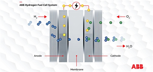 ABB to test cruise industry’s first fuel cell system on Royal Caribbean ship