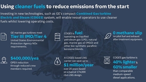 Viewpoint: Using technology to enhance fuel efficiency at sea