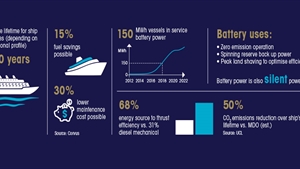 Foreship is forecasting the fuel cell future