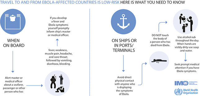 IMO backs Ebola protocols 
