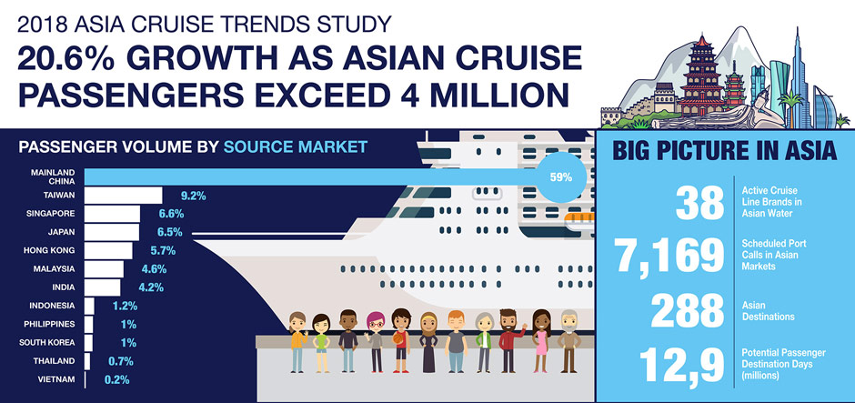 asia cruise trends